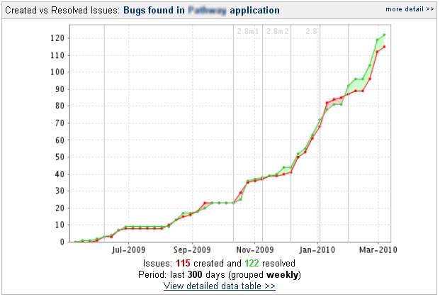 bugs fixing chart_2